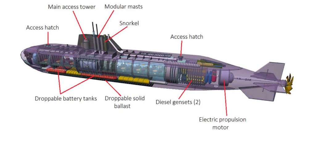 Protótipo do M2. (Imagem: migaloo-submarines.com)