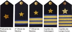 Platinas dos oficiais de Náutica. (Imagem: Google Imagens)